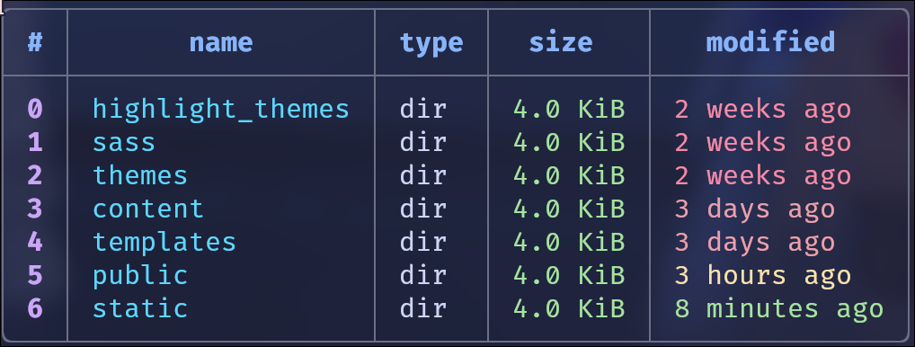 ls-output-filter-sort